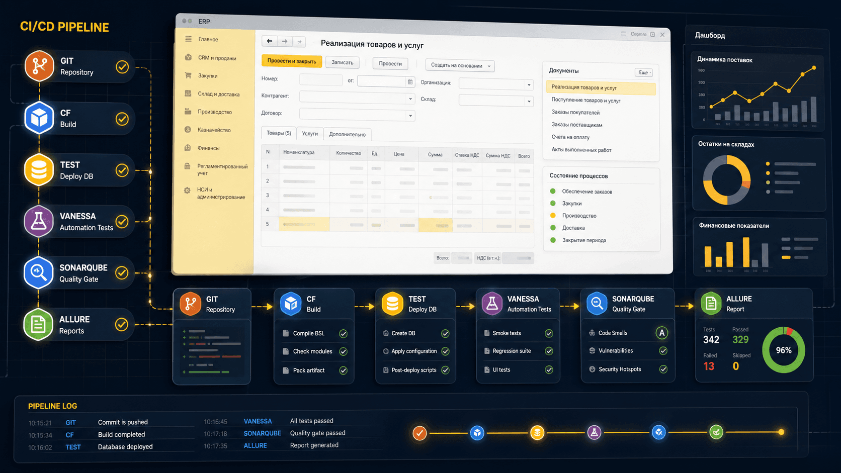 CI/CD и DevOps-контур для 1С ERP